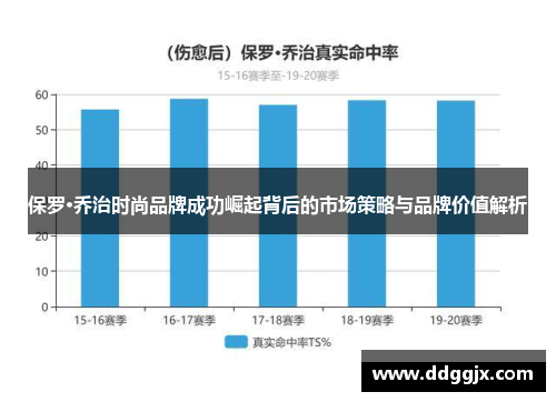 保羅·喬治時(shí)尚品牌成功崛起背后的市場(chǎng)策略與品牌價(jià)值解析